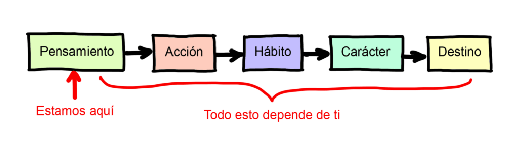 aspectos destacados su influencia en el destino y decisiones