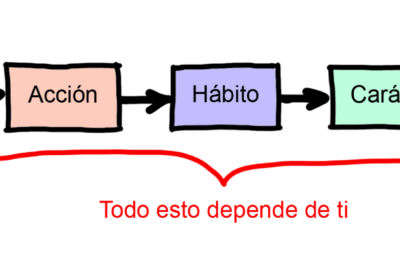 aspectos destacados su influencia en el destino y decisiones