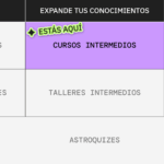 Aspectos en astrología horaria: su significado e importancia