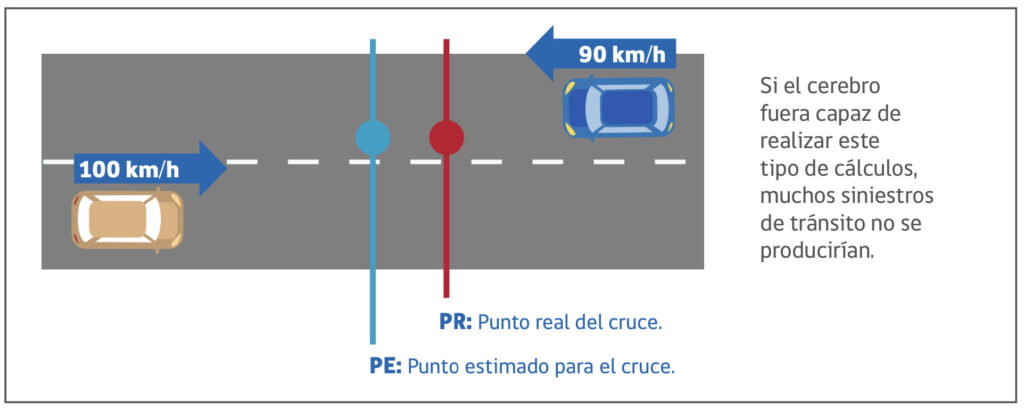como afectan los transitos a la percepcion del mundo