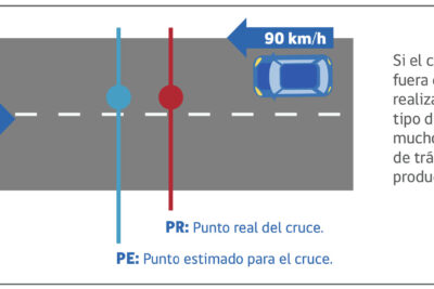 como afectan los transitos a la percepcion del mundo