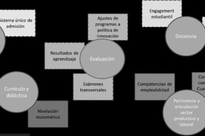 como el ascendente afecta la carrera profesional