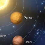 Cómo influye el Nodo Sur en los signos de agua