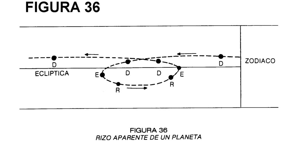 Cómo la astrología ayuda a entender las retrogradaciones 4 como la astrologia ayuda a entender las retrogradaciones