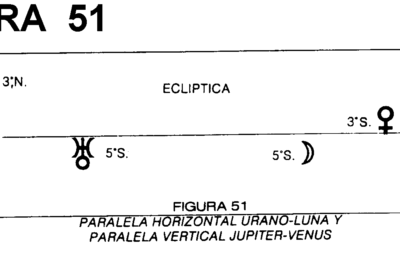 como preparar un ritual efectivo para la retrogradacion planetaria