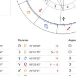 Cómo pueden los signos mejorar su vida con astrología