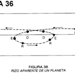 Cómo se producen las retrogradaciones en la astrología