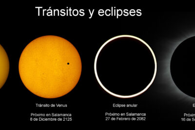 como se relacionan los transitos y los eclipses