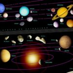 Cómo trabajan juntos los planetas para crear la energía