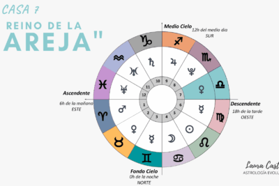 como utilizar la astrologia para mejorar relaciones