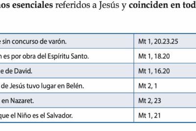 comparacion de relatos segun diferentes signos ascendentes