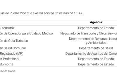 cuales son los transitos favorables para emprendedores