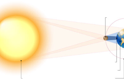 eclipses y el aprendizaje como aprovechar esta energia