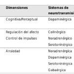 Eclipses y el desarrollo de habilidades psíquicas