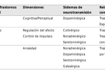eclipses y el desarrollo de habilidades psiquicas