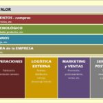 Efectos de los tránsitos en producción y análisis de áreas