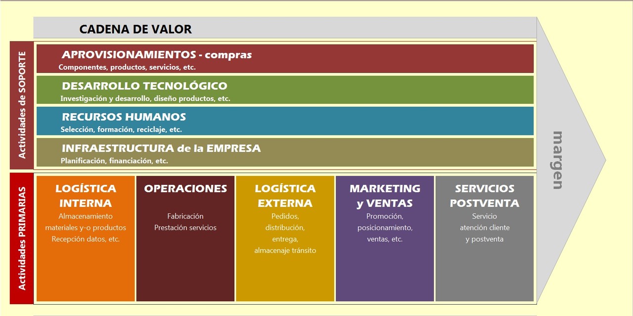 efectos de los transitos en produccion y analisis de areas