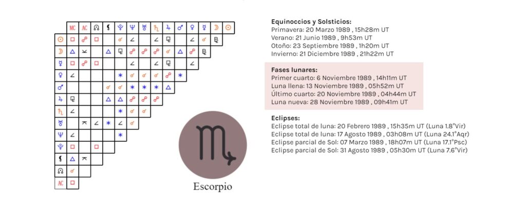 el lenguaje del amor en sinastria conexiones astrologicas