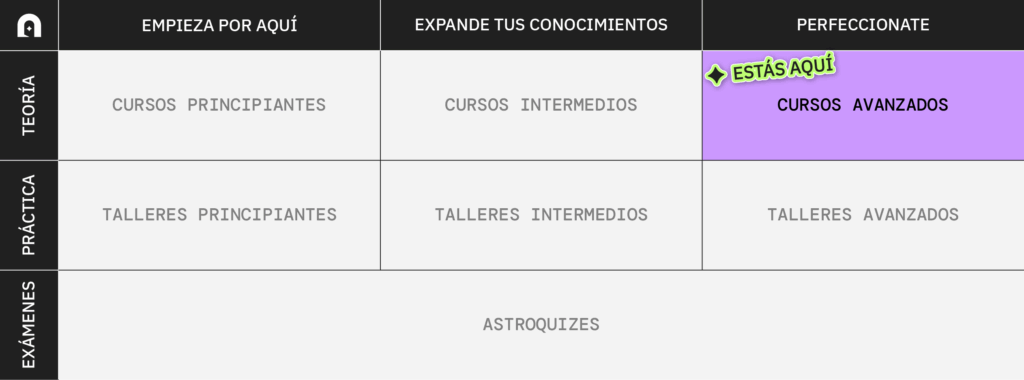 el significado de un trigono en sinastria astrologica