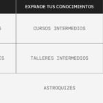 El significado de un trígono en sinastría astrológica