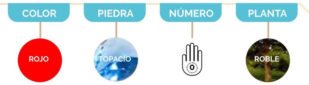 escorpio el signo zodiacal de transformacion y regeneracion