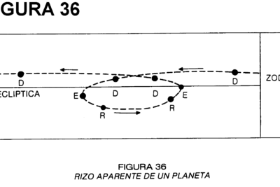 guia para aprender a leer posiciones planetarias en astrologia