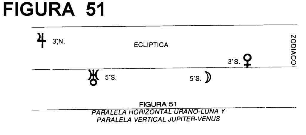 guia para crear tu carta natal de forma facil y rapida