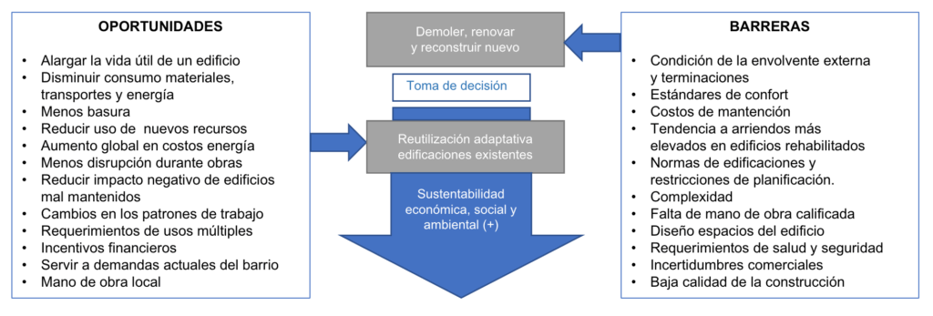 Impacto de los aspectos en la adaptación a nuevas situaciones 4 impacto de los aspectos en la adaptacion a nuevas situaciones