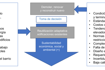 impacto de los aspectos en la adaptacion a nuevas situaciones