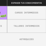 Importancia de la sinastría en la astrología moderna