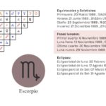 Influencia de los ciclos astrales en las relaciones amorosas