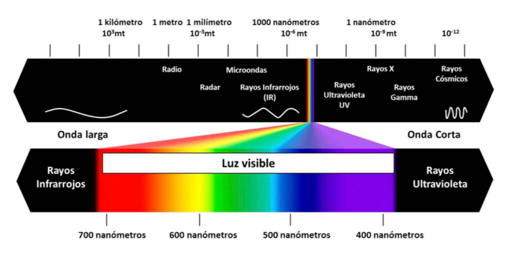 mitos y realidades en la incompatibilidad zodiacal