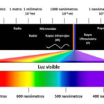 Mitos y realidades en la incompatibilidad zodiacal
