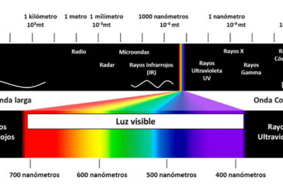 mitos y realidades en la incompatibilidad zodiacal