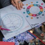 Número total de casas astrológicas y su importancia en la astrología