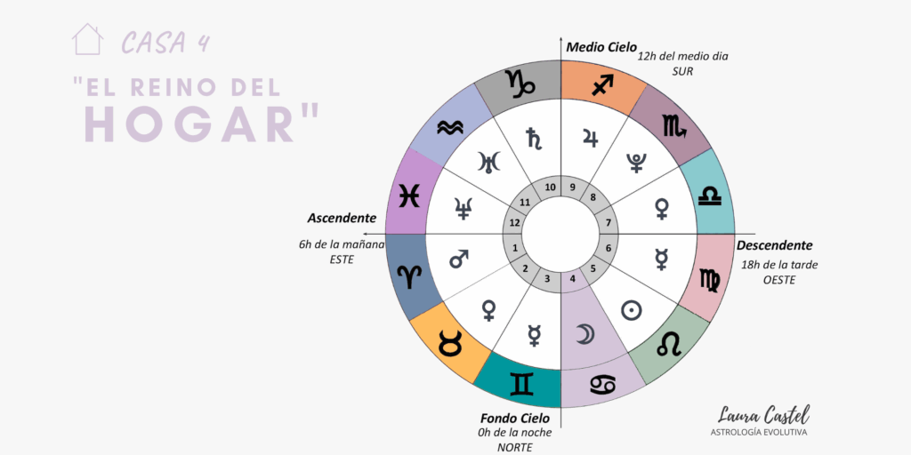 Qué es el medio cielo en la carta natal y su significado 2 que es el medio cielo en la carta natal y su significado