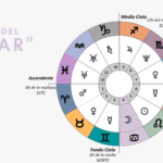 Qué es el medio cielo en la carta natal y su significado