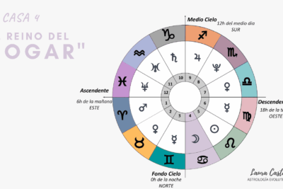 que es el medio cielo en la carta natal y su significado