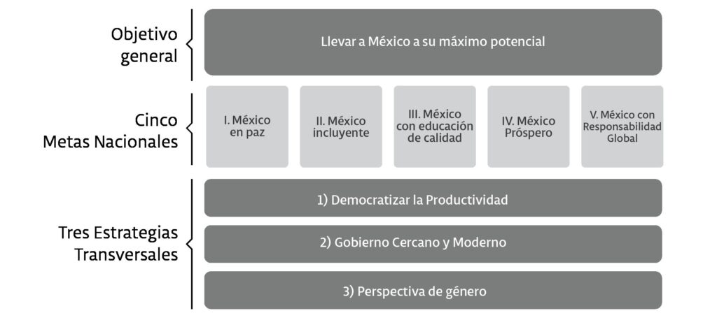 Qué papel juegan los tránsitos en la narrativa personal 3 que papel juegan los transitos en la narrativa personal
