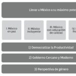 Qué papel juegan los tránsitos en la narrativa personal