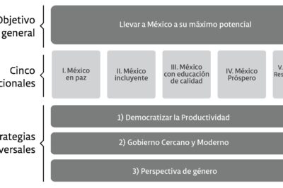que papel juegan los transitos en la narrativa personal