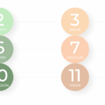 Qué significa un tránsito de conjunción en astrología