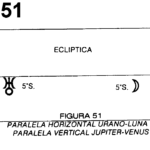 Retrogradación planetaria: Efectos en contratos y decisiones legales