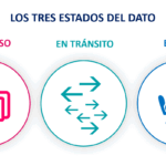 Tránsitos en Tiempo Real: Definición y Sus Aplicaciones