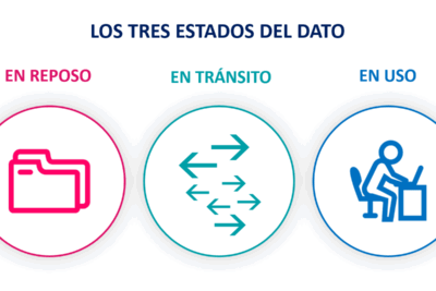 transitos en tiempo real definicion y sus aplicaciones